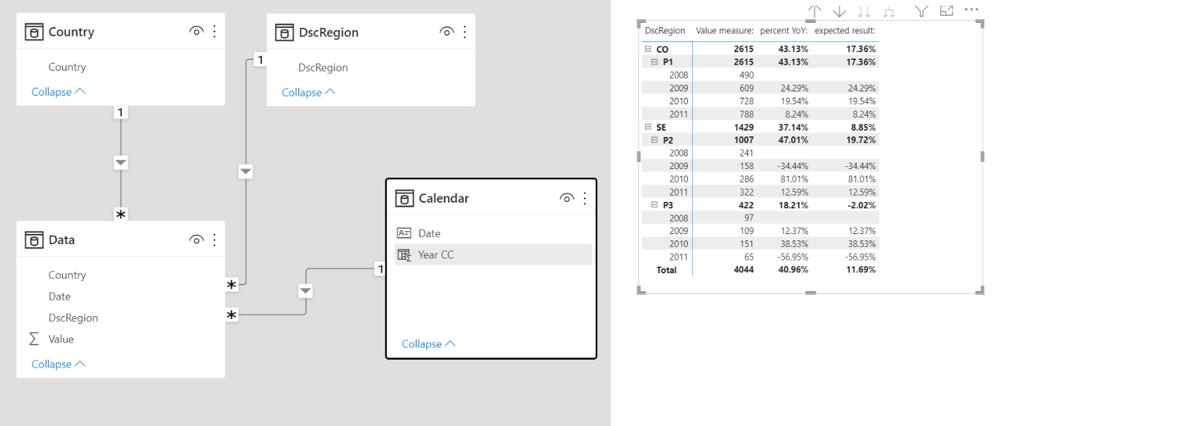 Solved: How to average %YOY and plot a graph? - Microsoft Fabric Community