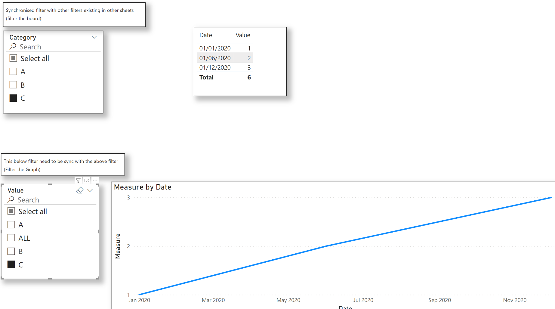 Solved: filter data to input in a line chart from 2 tables ...