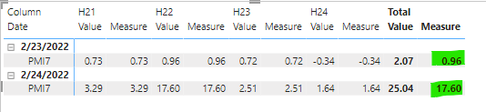 Calculate -1 percentile - Microsoft Fabric Community