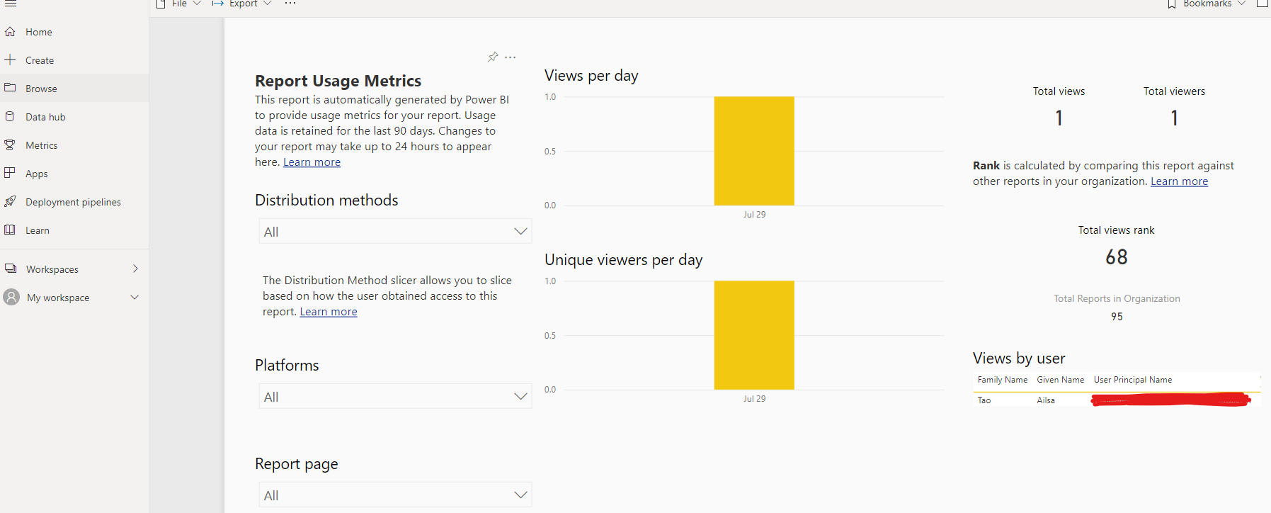 Usage Metrics showing blank for active report - Microsoft Fabric Community