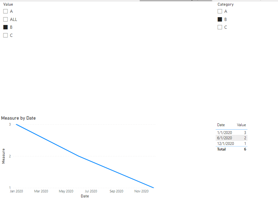 Solved: filter data to input in a line chart from 2 tables ...