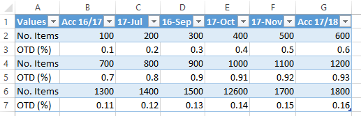 Raw Data