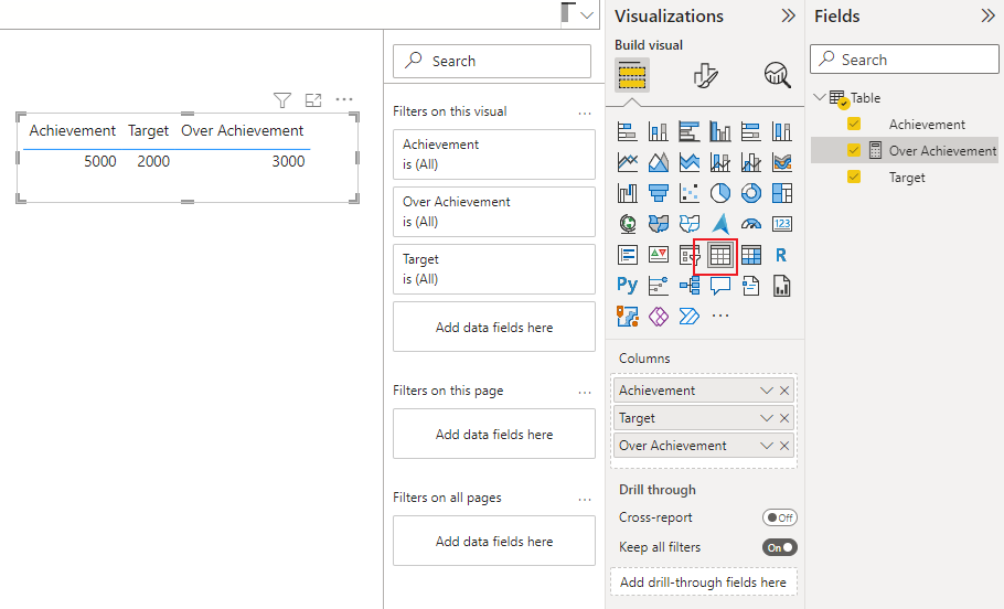 Solved: Best Chart Type that Displays Over Achievement - Microsoft ...