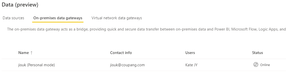 Failed to load data source - Microsoft Fabric Community