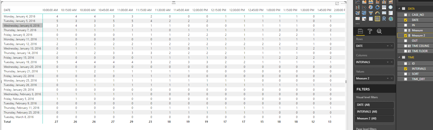 Solved: 15 Minute Increments between 2 Timestamps - Microsoft Fabric ...