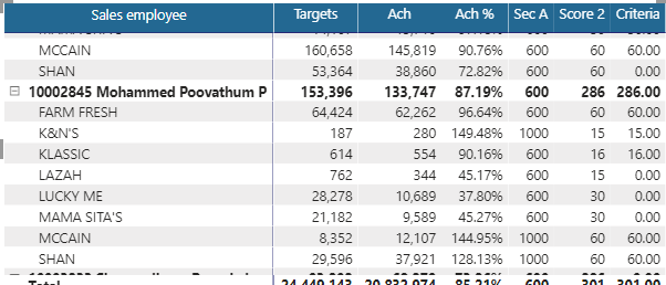 Solved: Incentive Calculation for brands - Microsoft Fabric Community