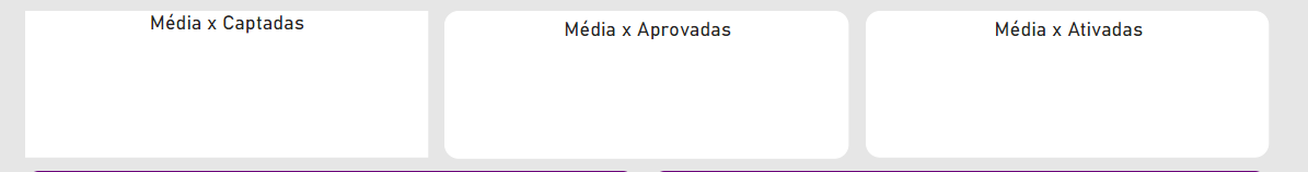 Problem with Visual KPI - Microsoft Fabric Community