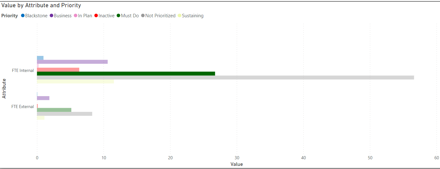 Solved: Drill down by clicking bar in cluster bar chart - Microsoft ...