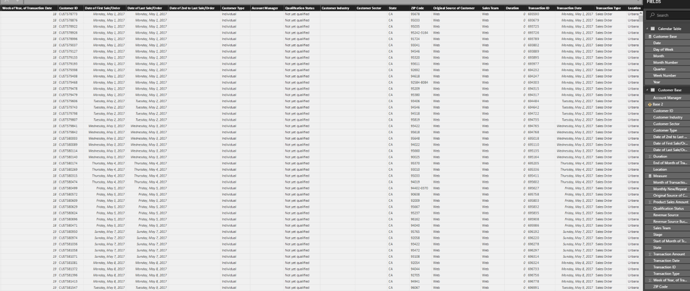 These are the fields in my customer table, where I'm, pulling the customer ID's from