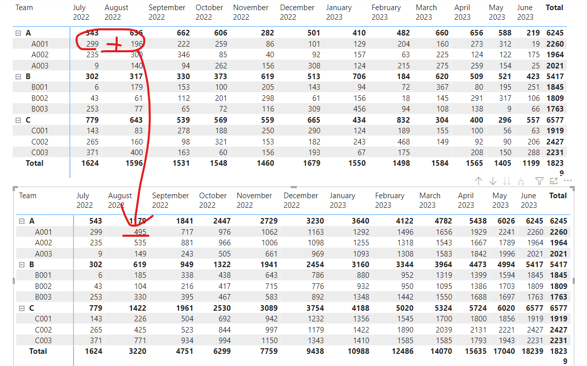 Solved: Running Total in Matrix with Multiple Rows - Microsoft Fabric ...