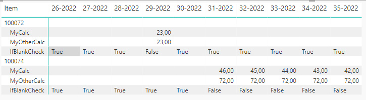 Show Measure for missing data point in dax - Microsoft Fabric Community