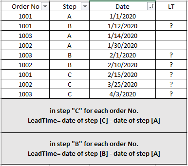 Solved: Help needed for Date difference Dax - Microsoft Fabric Community