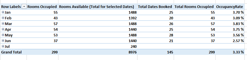 Pivot Table Example 1.png