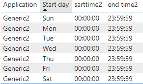Solved: Expanding day of week and time data - Microsoft Fabric Community