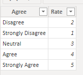 Solved: Give Text Values Weights - Microsoft Fabric Community