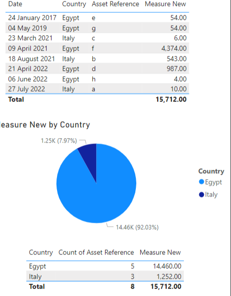 Solved: Getting Correct Grand Totals Following Measure Col ...
