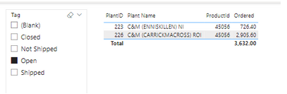 ALL Function Not Working Properly with Bridge Tabl... - Microsoft ...