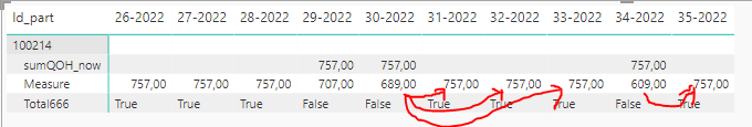 Show Measure for missing data point in dax - Microsoft Fabric Community