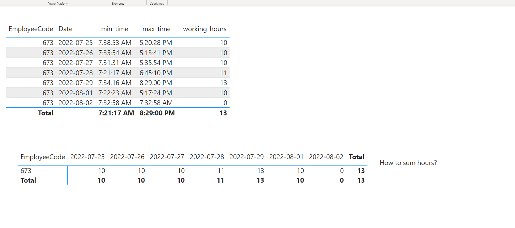 Solved: Total sum of daily measures - Microsoft Fabric Community