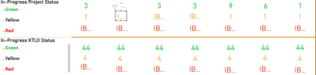 Card displays Blank, when value is not in filtered... - Microsoft ...