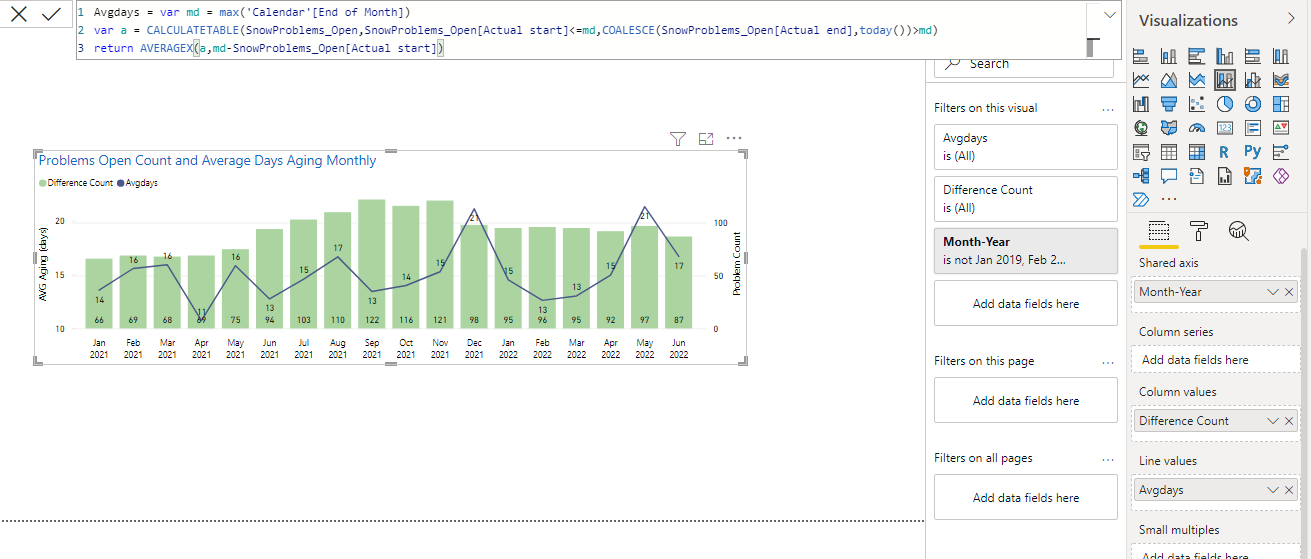 Avarage of opened tickets Aging - Microsoft Fabric Community