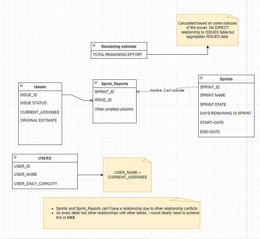 Measure or calculated column based on values from ... - Microsoft ...