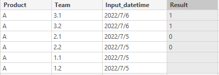 Solved: Struggling to create a measure - Microsoft Fabric Community