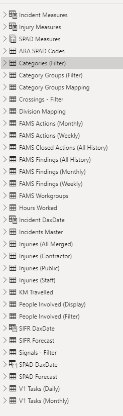 Organising the Field Pane using Folders? - Microsoft Fabric Community
