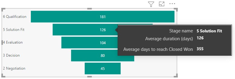 Solved: How to calculate cumulative sum of a measure with ...