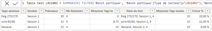 How to calculate Average with Filters - Microsoft Fabric Community