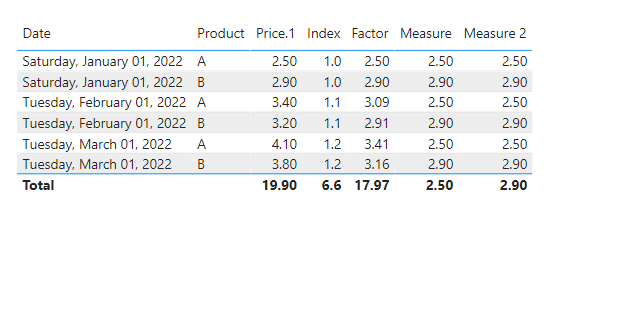Solved: Measure related to a certain date - Microsoft Fabric Community