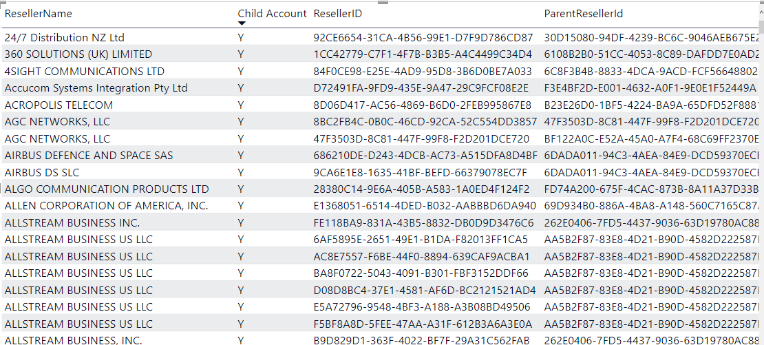 Parent Child Hierarchy - Microsoft Fabric Community