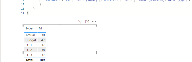 Solved: Problem with Forecast - DAX function - Microsoft Fabric Community