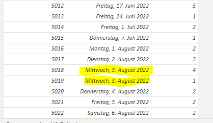 Solved: Sales previous years - Microsoft Fabric Community