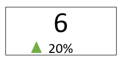 Visual for simple increase/decrease - Microsoft Fabric Community