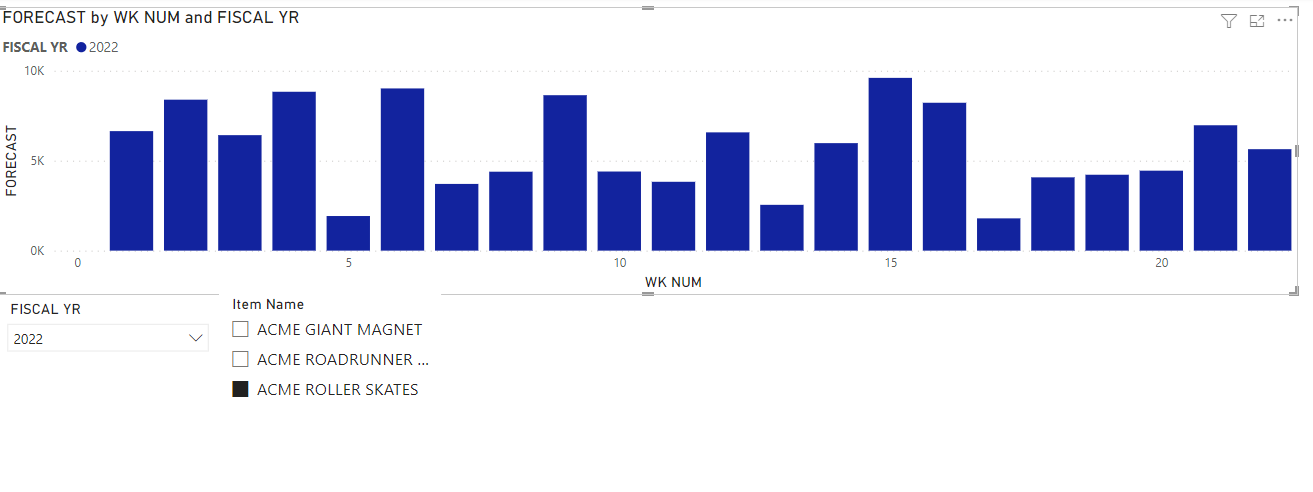 Solved: Can't get chart to plot forecast - Microsoft Fabric Community