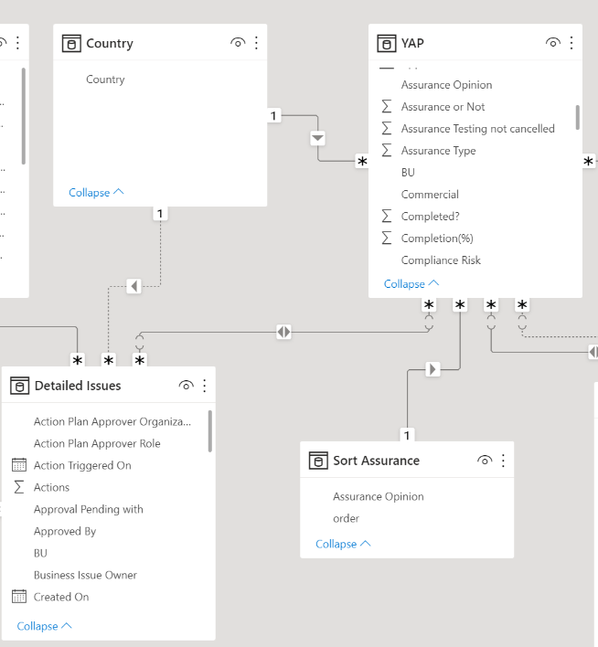 Solved: Multiple Tables with Similar Columns - Microsoft Fabric Community