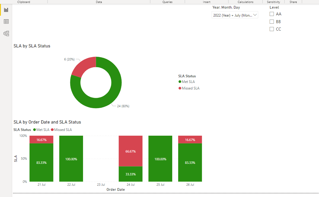 Solved: Visual to use only one slicer - Microsoft Fabric Community