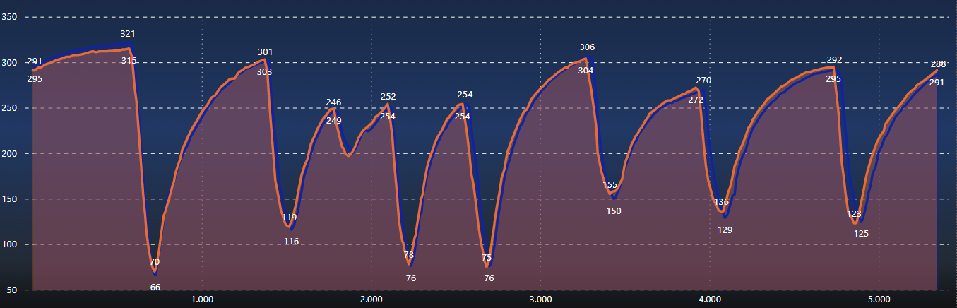 Solved: Line Chart Python two lines based on single measur ...