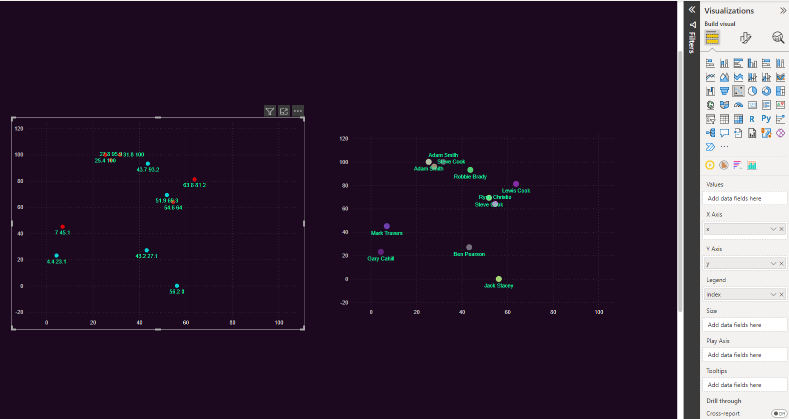 Solved: Scatter chart - Microsoft Fabric Community