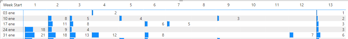Fill blanks with the last value - Microsoft Fabric Community