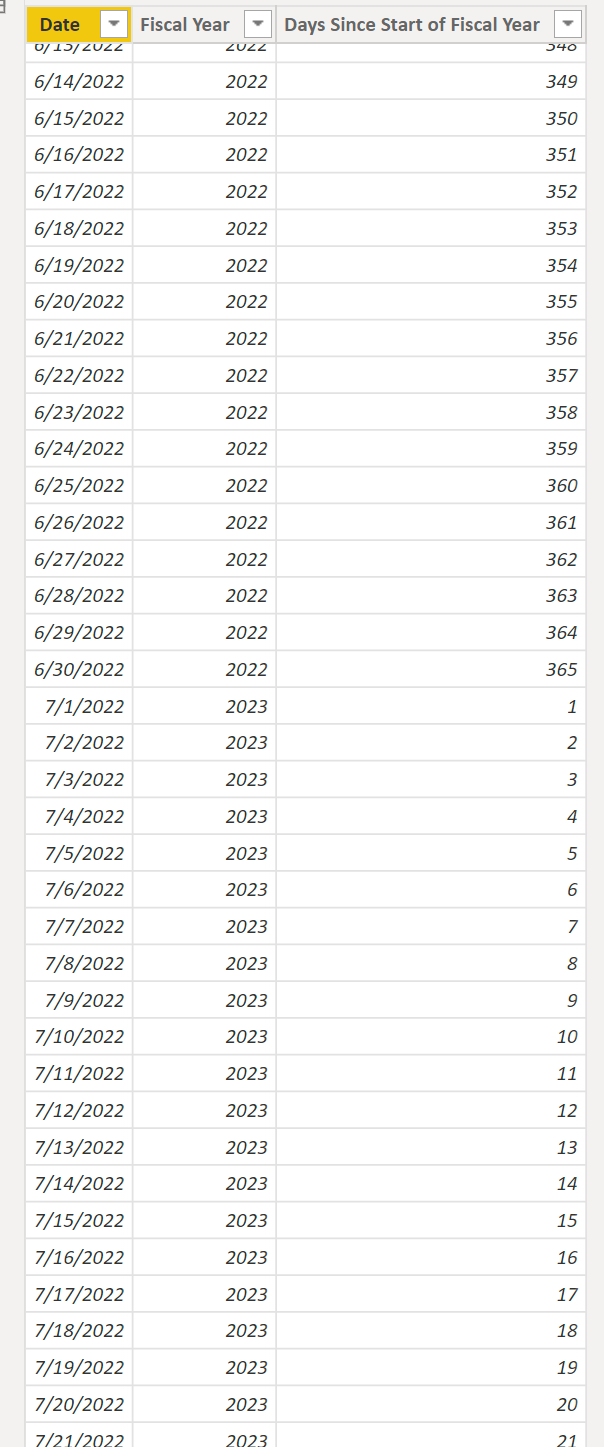 Solved: Numbering Days in FY - Microsoft Fabric Community