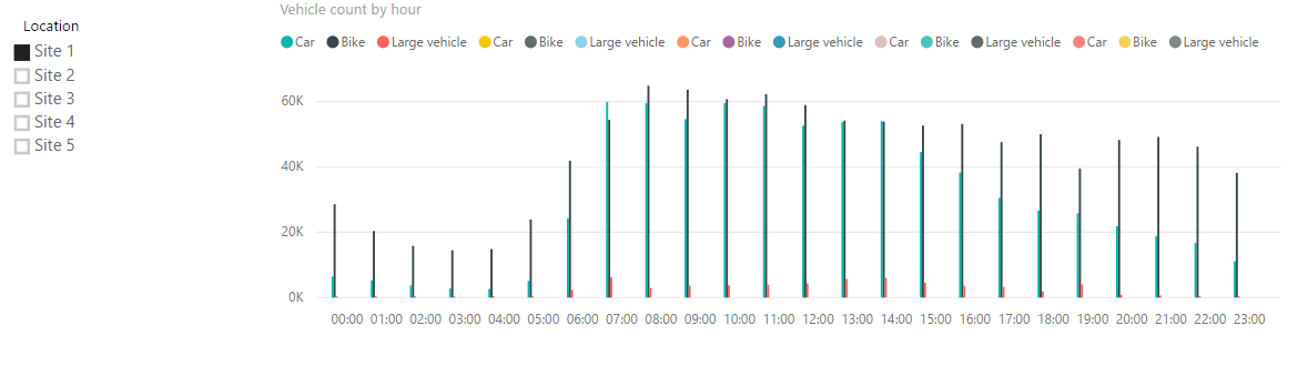 Solved: Filter chart based on slicer selection - Microsoft Fabric Community