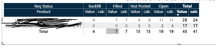 Calculating totals for each product - Microsoft Fabric Community