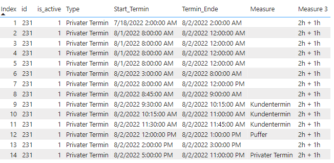 Solved: Time Slot Calculation - Microsoft Fabric Community