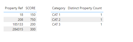 Solved: Distinct Count Buckets - Microsoft Fabric Community