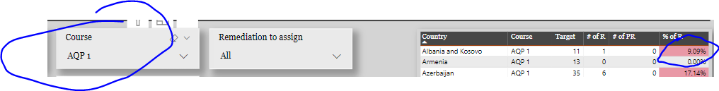 Conditional formatting - colurs are changing depen... - Microsoft ...