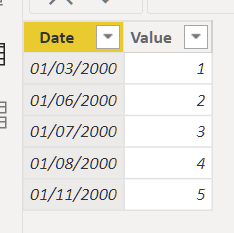 Solved: Only displaying 0 when between other Data - Microsoft Fabric ...