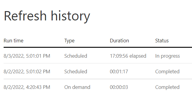 Dataflow refresh activity insight - Microsoft Fabric Community