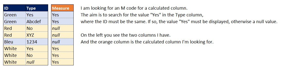 Solved: Search function for specific value - Microsoft Fabric Community